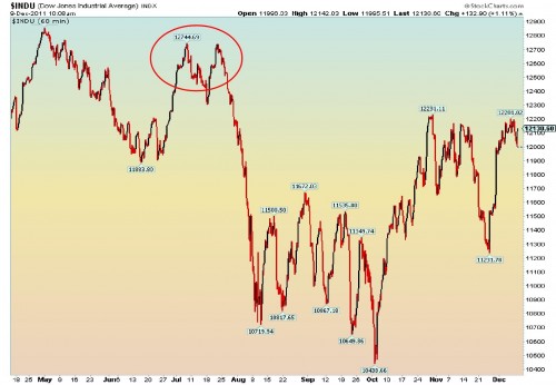 opnieuw-crashpotentie