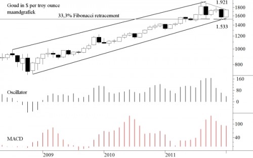 TA Goud 30 januari 2012 TA Goud 30 januari 2012