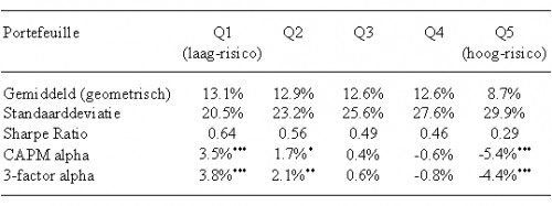 Tabel laag-risico anomalie Tabel laag-risico anomalie