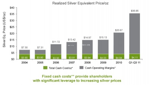 Silver Wheaton Corporation 2