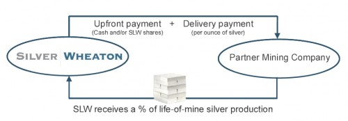Silver Wheaton Corporation