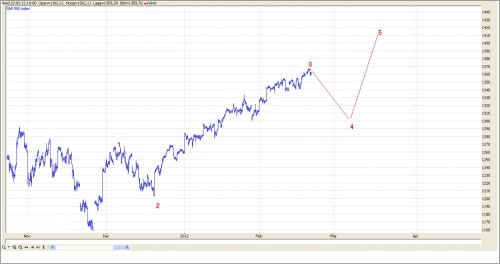 TA S&P 500 23 februari 2012