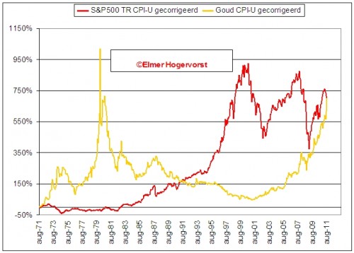 fd-20120224-goudkoorts3