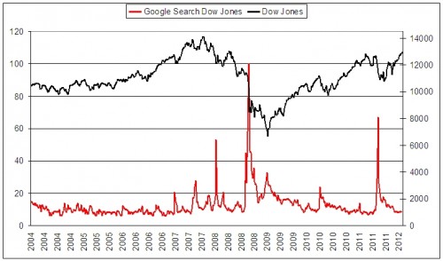 google-als-prognose-voor-volgende-goudhype_dow_jones
