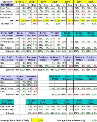 mijn portefeuille 8 februari 2012 mijn portefeuille 8 februari 2012
