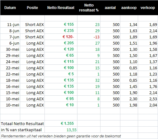 CT recente trades CT recente trades