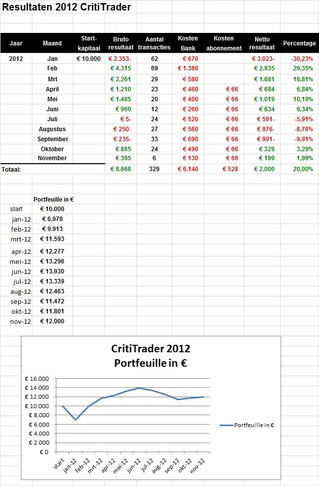 CT trades 2012 tot en met 13 november 2012 CT trades 2012 tot en met 13 november 2012