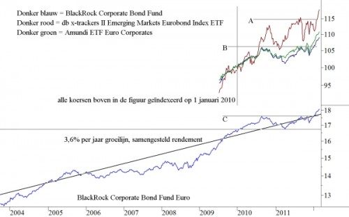 Euro Corporate Trackers Euro Corporate Trackers