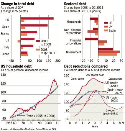 Hoever verschillende zijn landen gevorderd in het proces van schuldsanering Hoever verschillende zijn landen gevorderd in het proces van schuldsanering