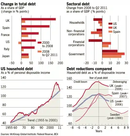 Hoever verschillende zijn landen gevorderd in het proces van schuldsanering Hoever verschillende zijn landen gevorderd in het proces van schuldsanering