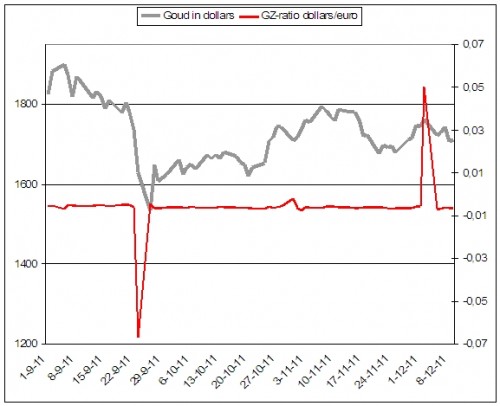 gz-ratioeurusd1 gz-ratioeurusd1