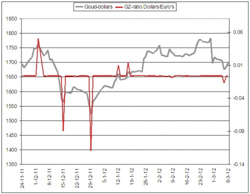 gz-ratioeurusd2 gz-ratioeurusd2