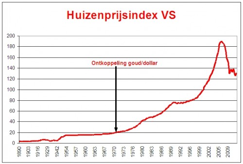 huizenmarkt_vs_moet_nog_fors_onderuit