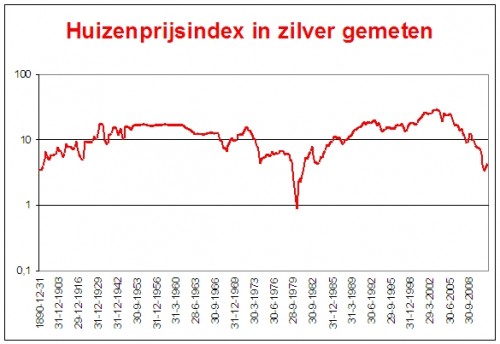 huizenmarkt_vs_moet_nog_fors_onderuit_zilver