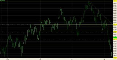 AEX 11 april 2012 AEX 11 april 2012