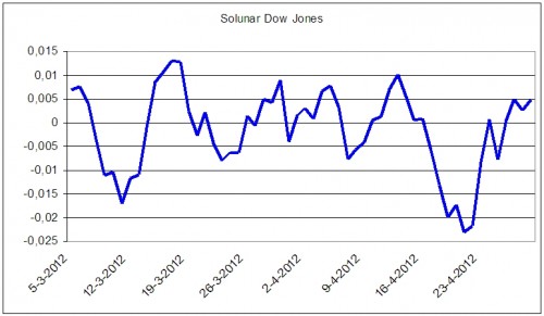 abrupte-bewegingen-solunar-terugblik2 abrupte-bewegingen-solunar-terugblik2