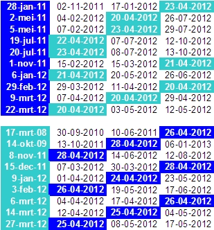 goud-20-28-april goud-20-28-april