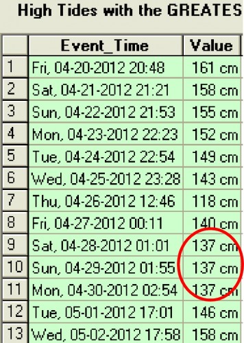 high_tides28-30_april high_tides28-30_april