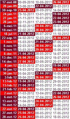 vix-20-28-april vix-20-28-april