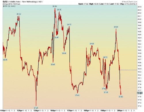 vix-grafiek-20-april vix-grafiek-20-april