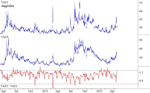 VIX 611 en VIX 613 VIX 611 en VIX 613