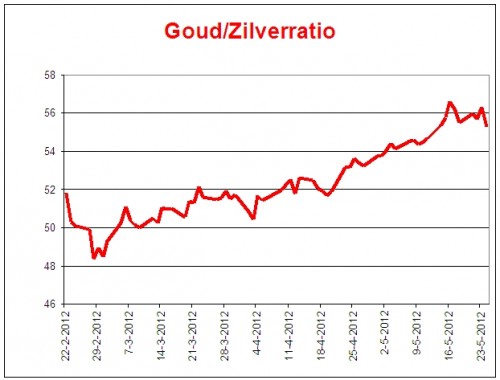 de-bodem-van-23-mei-2012-gz-ratio