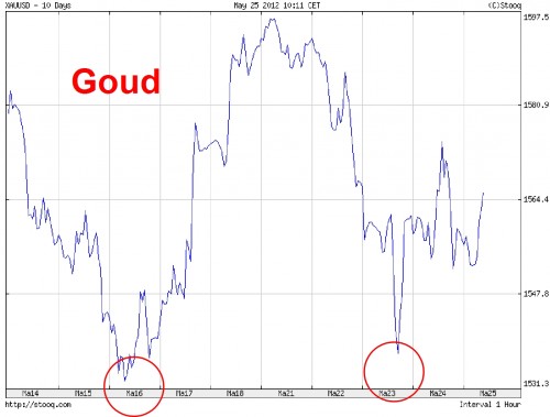 de-bodem-van-23-mei-2012goud