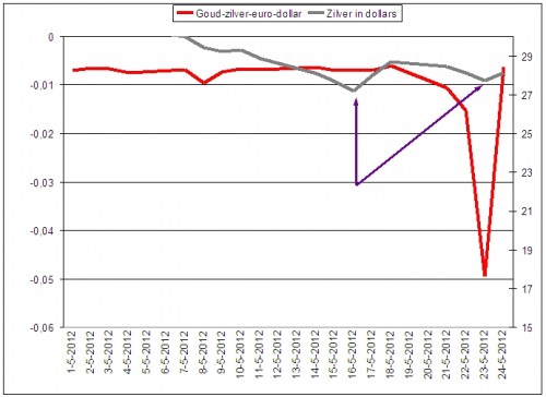 de-bodem-van-23-mei-2012zoom