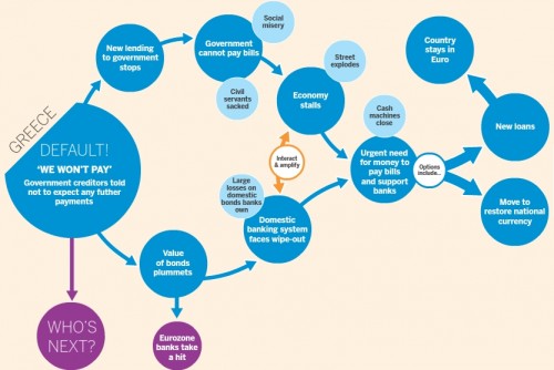 Mogelijke gevolgen van een Grieks exit Mogelijke gevolgen van een Grieks exit