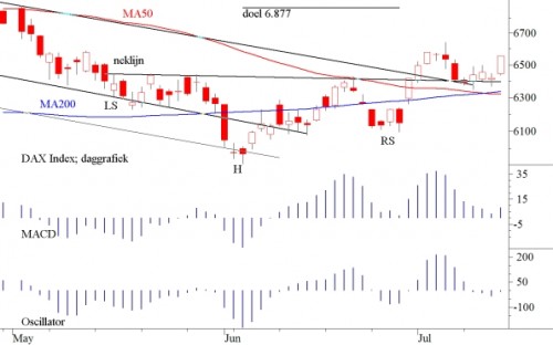 TA DAX 16 juli 2012 TA DAX 16 juli 2012