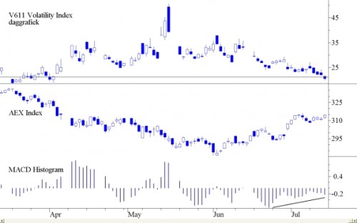 VIX 16 juli 2012 VIX 16 juli 2012