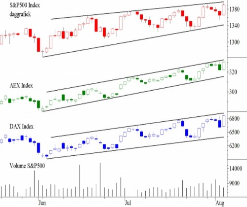 TA S&P-AEX-DAX TA S&P-AEX-DAX