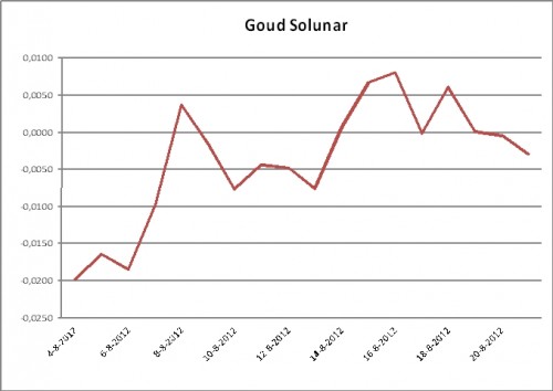 goud-en-zilver-gaan-knallen-solunargoud