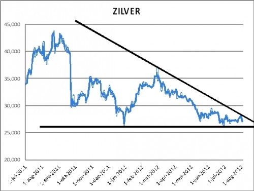 goud-en-zilver-gaan-knallen-zilverwedge