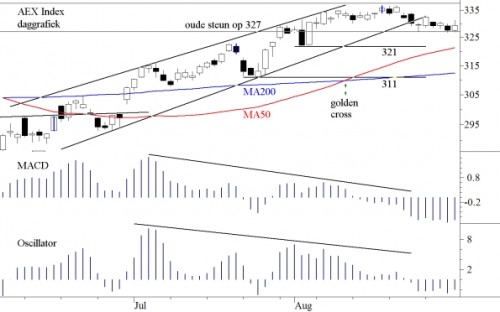TA AEX 3 sep 2012 TA AEX 3 sep 2012