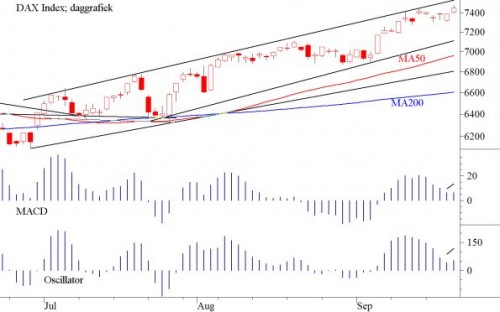 TA DAX 24 september 2012