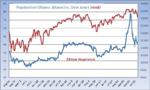 crash van 2012-Obama crash van 2012-Obama