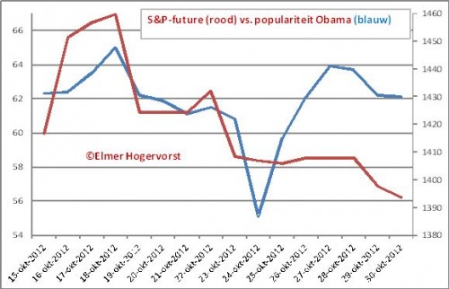 obama-spfuture-301020121 obama-spfuture-301020121
