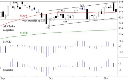 TA AEX 12 november 2012 TA AEX 12 november 2012
