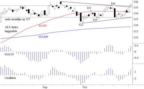 TA AEX 5 november 2012 TA AEX 5 november 2012