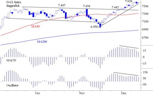 TA DAX 17 december 2012