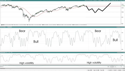 TA Dow Jones 13 december 2012