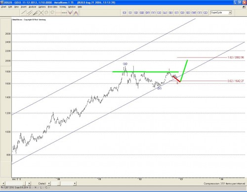 TA Goud 13 december 2012
