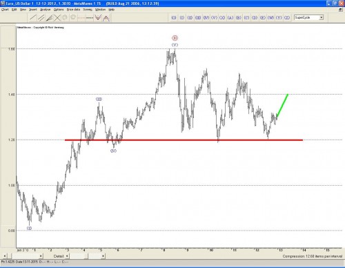 TA euro 13 december 2012