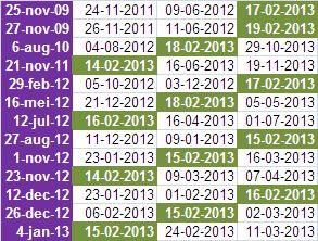 stand-van-zaken-sc-15-februari-2013