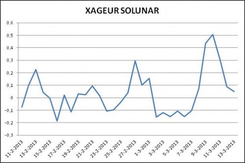 stand-van-zaken-xageur