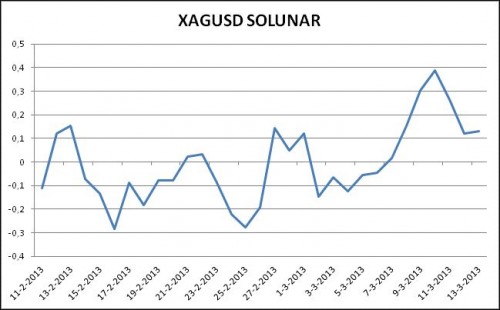 stand-van-zaken-xagusd
