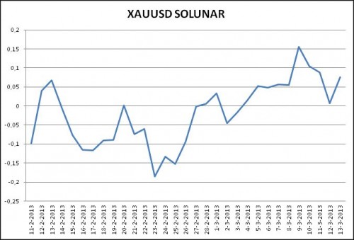 stand-van-zaken-xauusd
