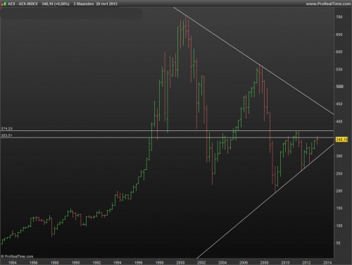 AEX-INDEX_31 maart 2013