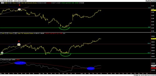 RandstadAEX 16 mei 2013